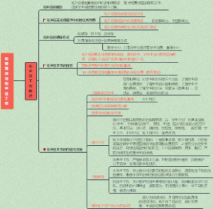 教育学：班主任工作概述