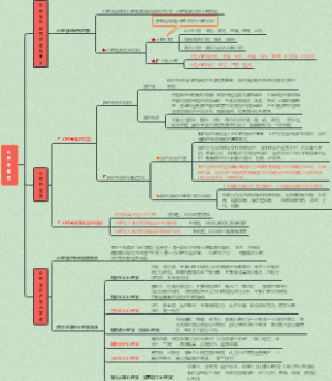 心理学：第一章 心理学概述