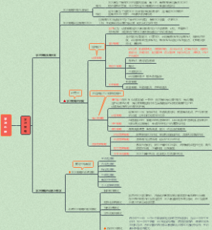 教育心理学：学习策略