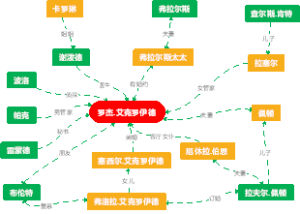 罗杰疑案
