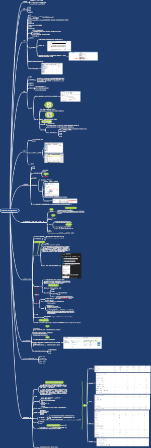 zetero of using tutorials.Document
