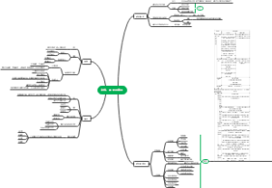 普通心理学：动机，需要与意志
