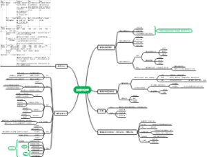 普心第九章：情绪与情感