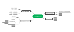 促销策略公共关系