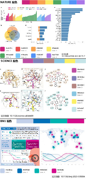 顶刊绘图配色方案