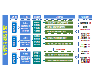自筹课题技术路线