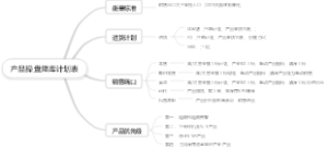 产品操盘降库计划表