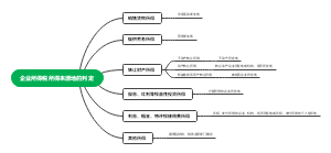 企业所得税所得来源地的判定