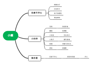 小獾