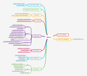 高效能人士的七个习惯之积极主动