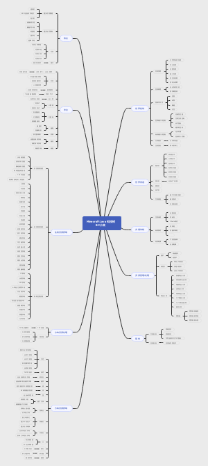 Minecraft Java 科技树