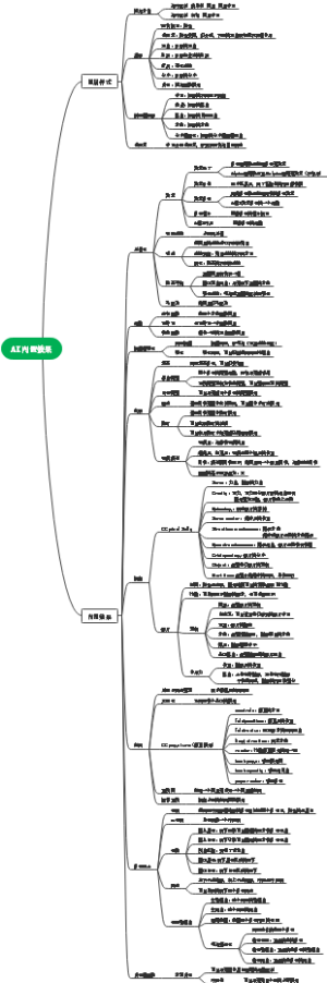 AE内置效果