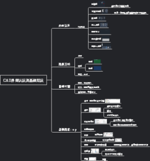 1.CAD界面认识及基础设置