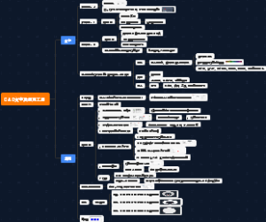 5.CAD文字及填充工具