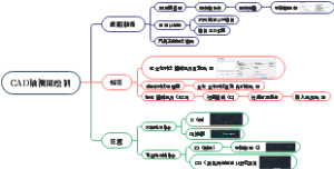 8.CAD轴测图绘制及标注