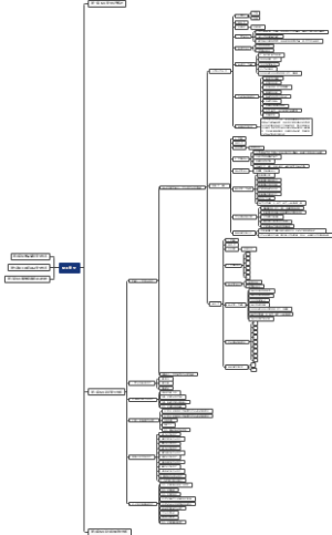 化工安全-安全生产专业实务知识总结