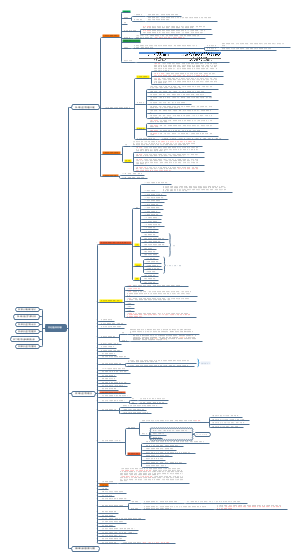 其他安全案例知识点