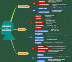 经典科学范式VS系统科学范式