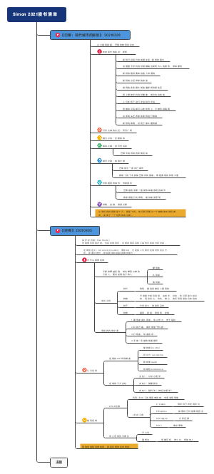 Simon 2021读书清单