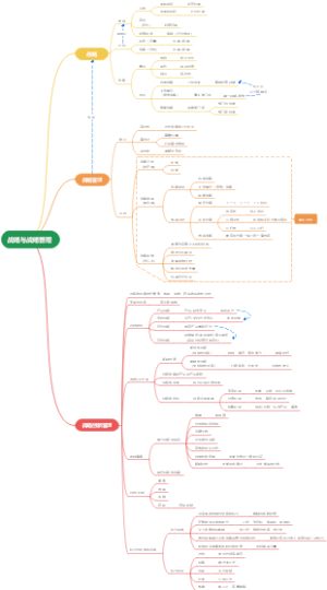 战略与战略管理