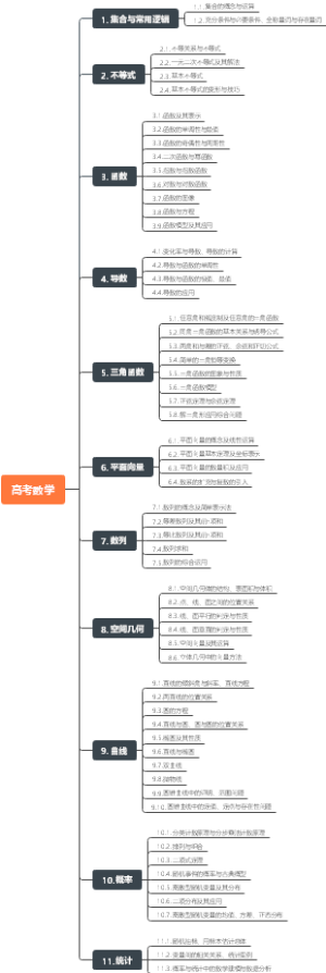 高中数学知识框架