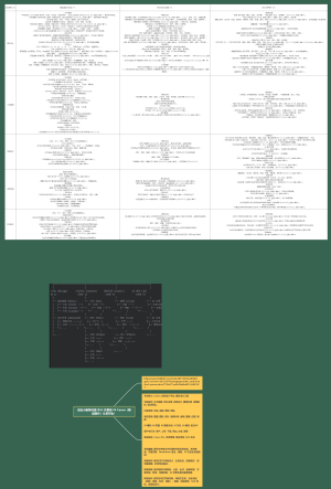 全能小编特训班2025 开跑啦 4 Canva［网站制作］
