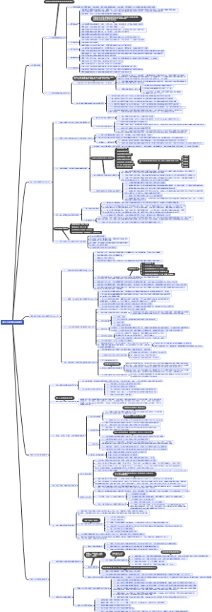 A06-建设工程法规及相关知识-第七章-建设工程质量法律制度思维导图