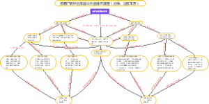 转炉冶炼除尘冒烟
