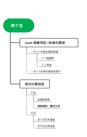 两个念头