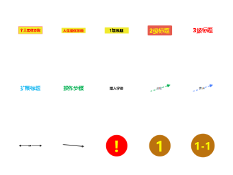 标准化符号库