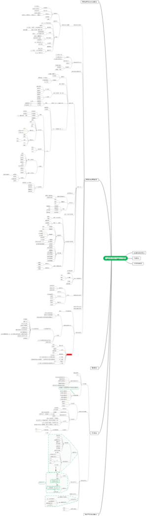 信息系统项目管理师备考