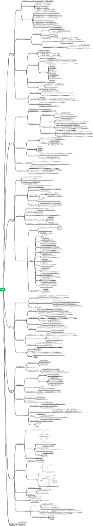 《精进 如何成为一个很厉害的人》读书笔记