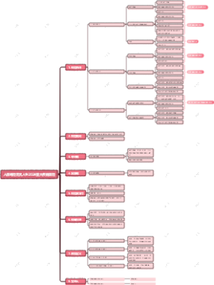 人保寿险无忧人生2024重大疾病保险