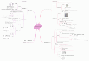 高中化学选修四思维导图