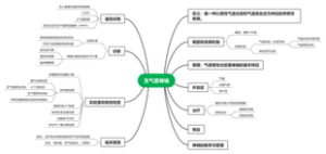支气管哮喘