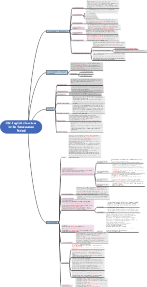 Ch2-English Literature in the Renaissance Period
