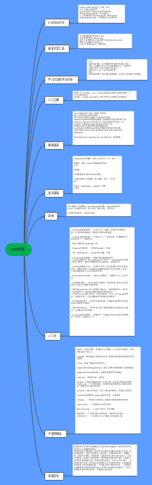 wed前端开发