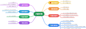 山东省八抓20项