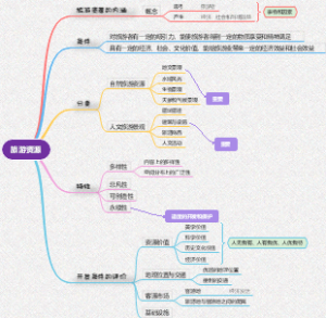 高中地理选修三旅游地理  旅游资源