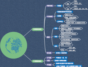 地球的圈层结构