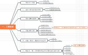2021一级建造师 《建设工程经济》
