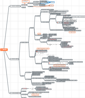 造价案例分析（土木建筑工程）《第一章 投资估算与财务分析》一级造价师
