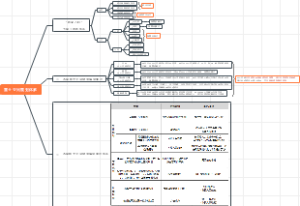 《国土空间规划体系》 国土空间规划师（城乡规划师）