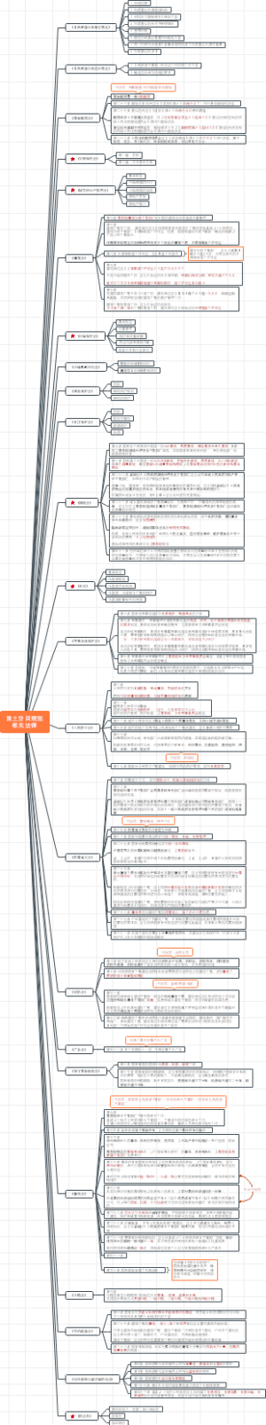 国土空间规划相关法律要点 国土空间规划师（城乡规划师）