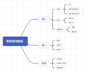 考研用书规划