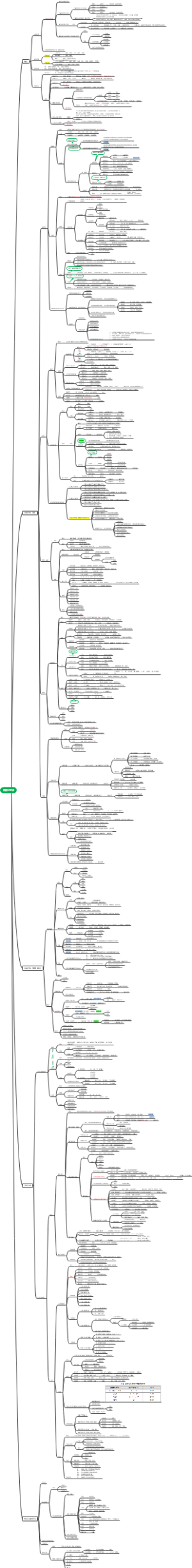 教师招聘考试-普通心理学（全）