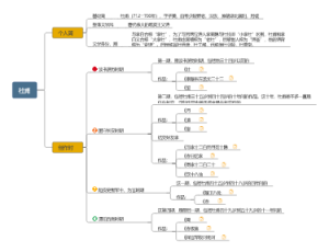 杜甫个人简介