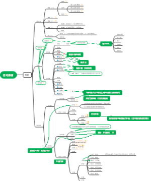 大一系统解剖学骨学大概的知识点汇总
