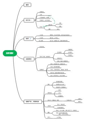 理财小白必看的正确投资观