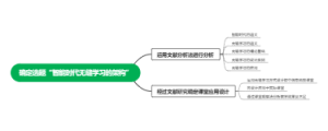 无缝学习思维导图
